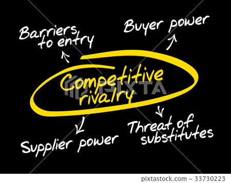 Competitive Rivalry five forces mind map 33730223