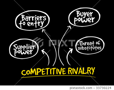 Competitive Rivalry five forces mind map 33730224