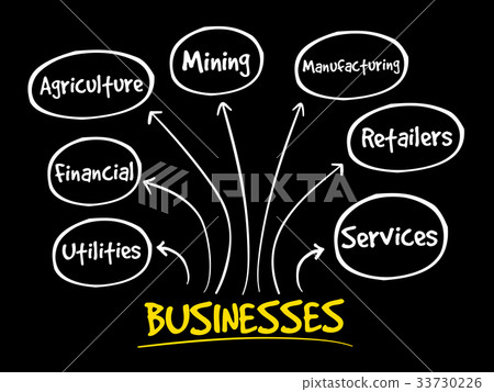 Business types mind map concept 33730226