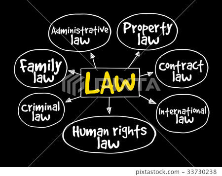 Law practices mind map 33730238