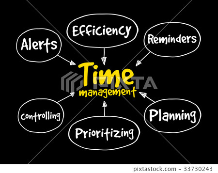 Time management business concept Time management business concept 33730243
