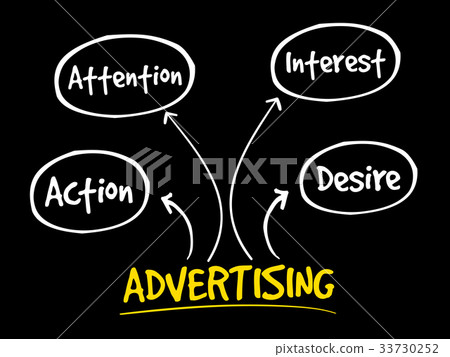 Advertising business mind map 33730252