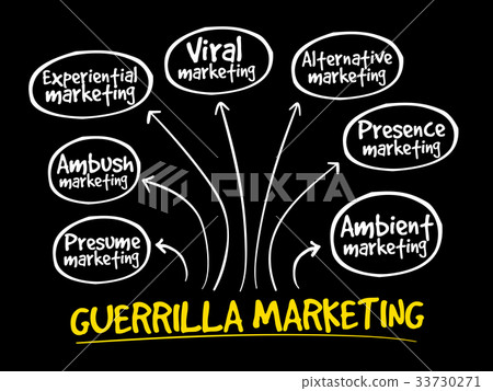 Guerrilla marketing mind map 33730271