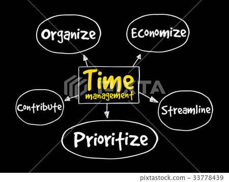 Time management business strategy 33778439