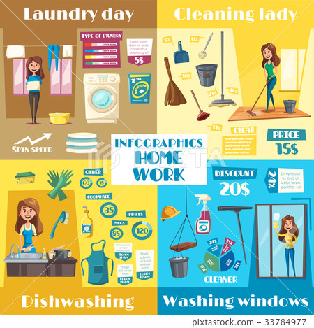 Vector posters for housework cleaning and washing 33784977