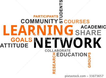 word cloud - learning network word cloud - learning network 33873657