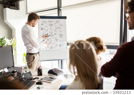 business team with scheme on flipboard at office business team with scheme on flipboard at office 33931213