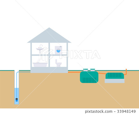 Wiring septic tank in a private dwelling house 33948149