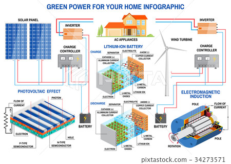 Solar panel and wind power generation system for - Stock Illustration ...