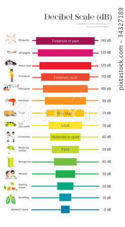 The Decibel Scale 34327189