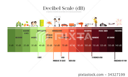 The Decibel Scale The Decibel Scale 34327199
