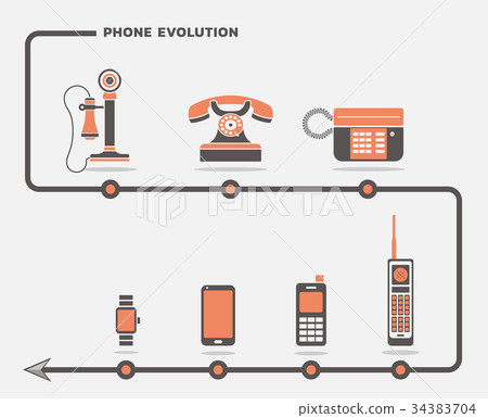 Phone evolution vector set - Stock Illustration [34383704] - PIXTA