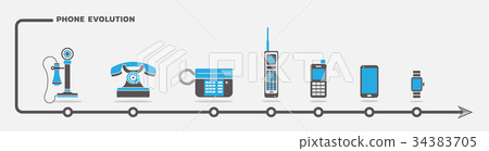 Phone evolution vector set Phone evolution vector set 34383705