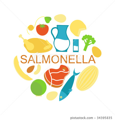 salmonella contaminated food salmonella contaminated food 34395835