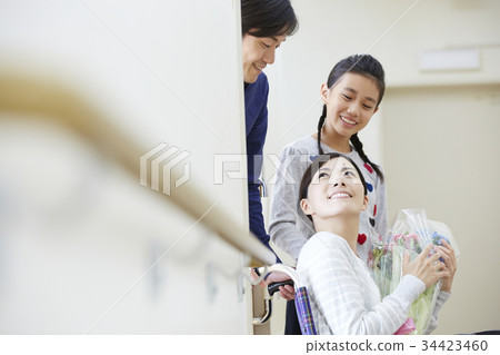 解除現場家庭聯結 34423460