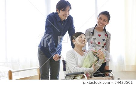 解除現場家庭聯結 34423501