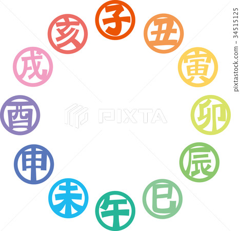 黃道十二宮 黃道十二宮 34515125