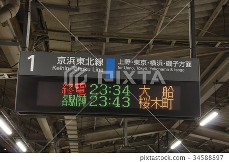 Tokyo metropolitan area transport management system (ATOS) display (final display) 34588897