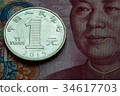 Yuan, Chinese money cash banknote and coin 34617703