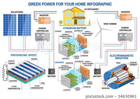 Solar panel and wind power generation system for Solar panel and wind power generation system for 34630961