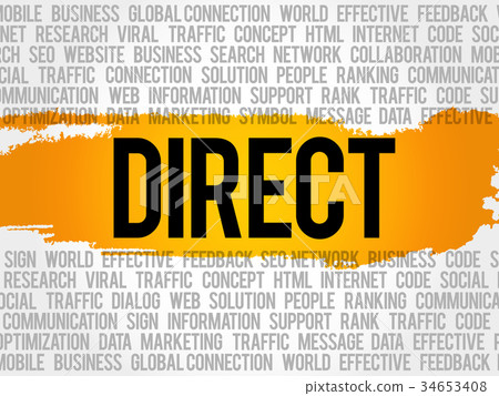 DIRECT word cloud collage 34653408