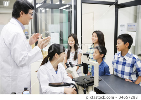 Social visit Primary school children 34657288