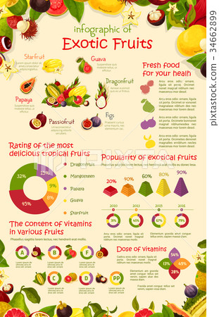 Vector infographics poster tropical exotic fruits 34662899