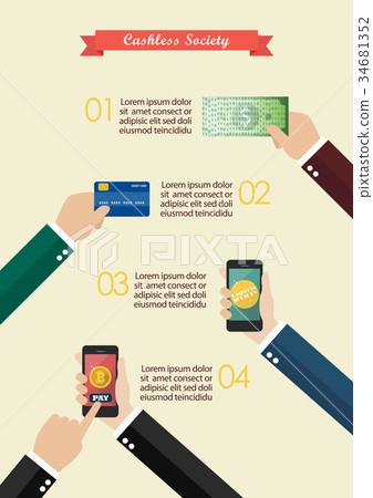 Online payment and Cashless society infographic 34681352