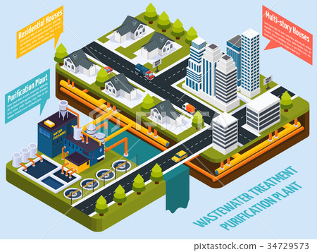 Purification Plant Near City Isometric Composition Purification Plant Near City Isometric Composition 34729573
