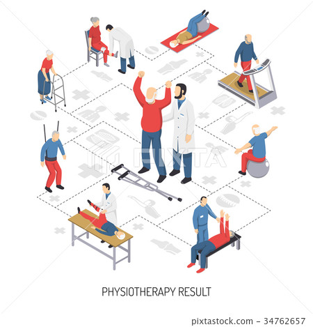 Rehabilitation Care And Physiotherapy Icons Rehabilitation Care And Physiotherapy Icons 34762657