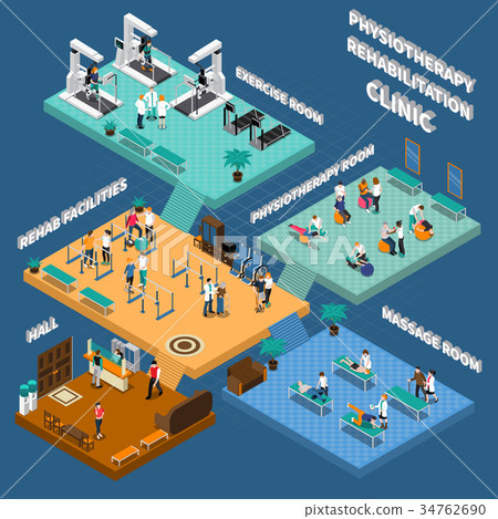 Physiotherapy Rehabilitation Clinic Interior 34762690