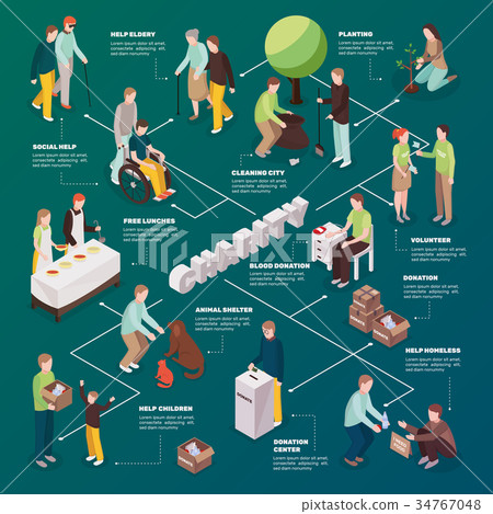 Charity Action Isometric Flowchart - Stock Illustration [34767048] - PIXTA