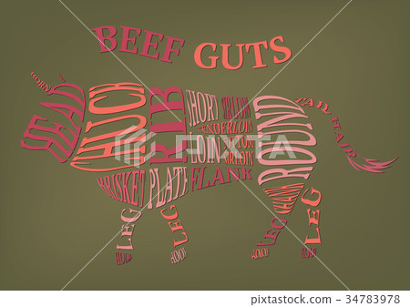 Bull cuts Bull cuts 34783978