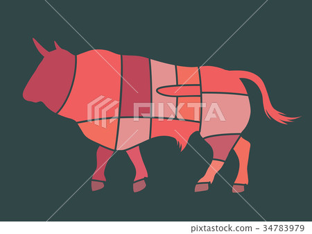 Bull cuts Bull cuts 34783979