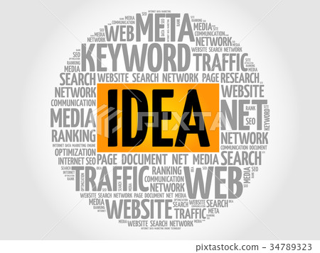 IDEA word cloud collage IDEA word cloud collage 34789323