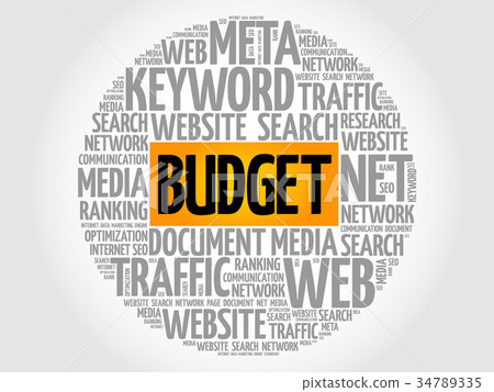 BUDGET word cloud collage 34789335