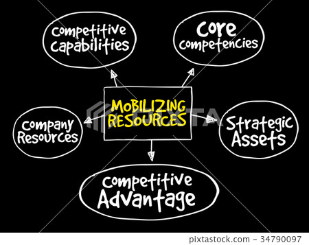 Mobilizing resources for competitive advantage Mobilizing resources for competitive advantage 34790097