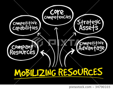 Mobilizing resources for competitive advantage Mobilizing resources for competitive advantage 34790103