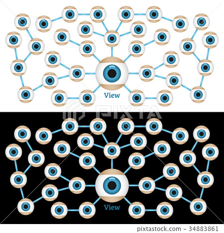 View in the social network, spread of View 34883861