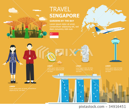 Traveling in Singapore map important elements 34916451