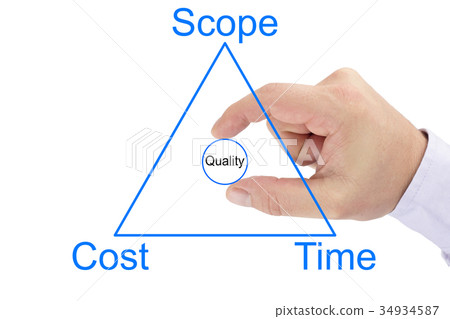 Project management triangle of scope,cost, time Project management triangle of scope,cost, time 34934587
