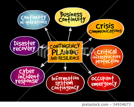 Contingency Planning and Resilience Contingency Planning and Resilience 34934673