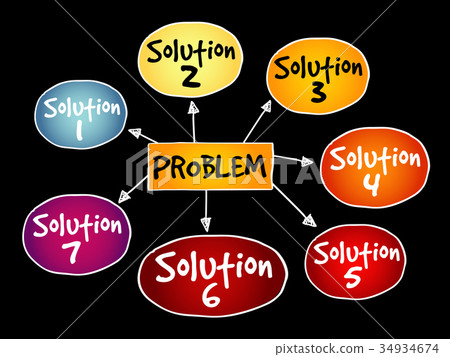 Problem solving aid mind map 34934674