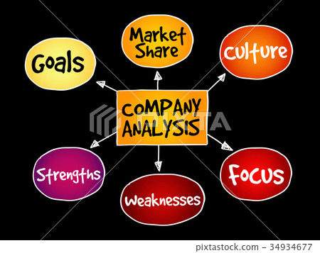 Company analysis mind map Company analysis mind map 34934677