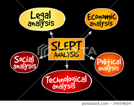 SLEPT analysis concept 34934684