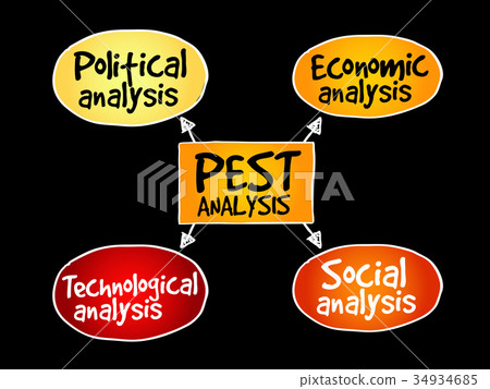 PEST analysis mind map 34934685