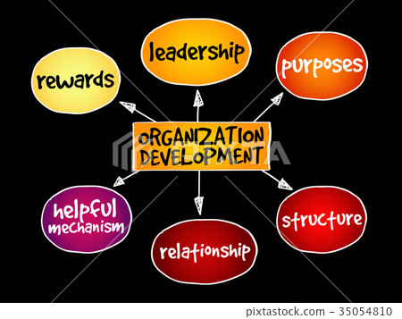 Organization development mind map - Stock Illustration [35054810] - PIXTA