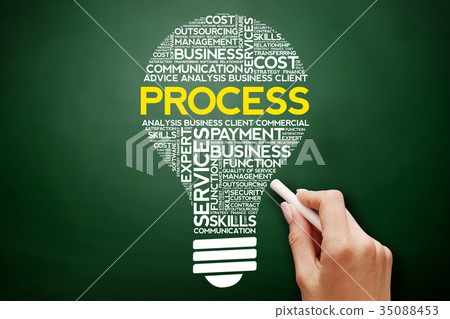 Process bulb word cloud 35088453