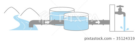 An illustration (without the letter) until the raw water of the river passes through the water purification facility and becomes tap water at home 35124319
