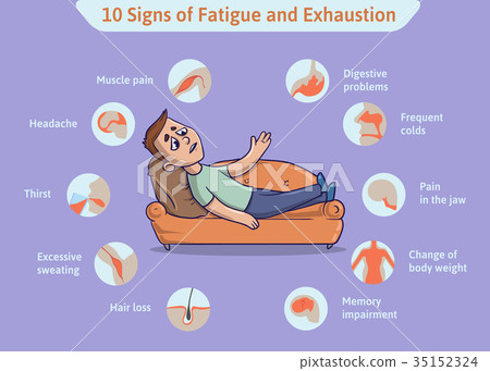 10 Symptoms of Overfatigue and Exhaustion. Vector 10 Symptoms of Overfatigue and Exhaustion. Vector 35152324